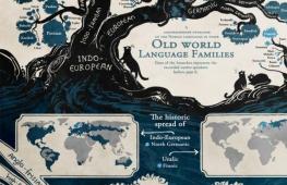 Карта языковых семей мира (Лингвистическая карта мира)